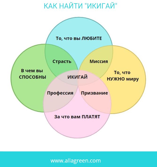 Ролл икигай. Ролл икигай